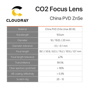 Cloudray China CO2 ZnSe Focus Lens Dia.18 19.05 20 mm FL38.1 50.8 63.5 101.6 127mm 1.5 - 4" for Laser Engraving Cutting Machine