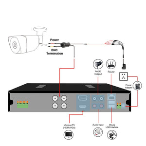 TMEZON 1080P CCTV Camera Day/Night Vision Waterproof Surveillance Security Camera (work with Tmezon IP 7 inch intercom)
