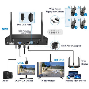 Techage 3MP PTZ Wireless CCTV System Two Way Audio WIFI IP Security Camera 8CH P2P NVR Video Surveillance Kit Human Auto Track