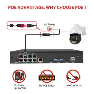 Super 8MP H.265 POE NVR AI Smart Recording Security Surveillance Network Video Recorder Up to 14TB HDD For POE IP Camera
